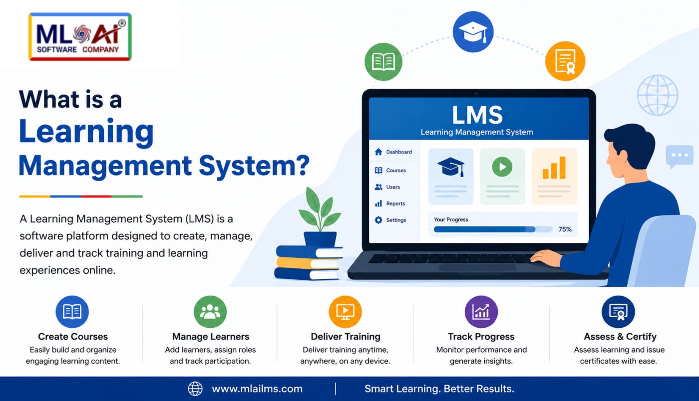 What is a Learning Management System? A Complete Guide for Modern Businesses